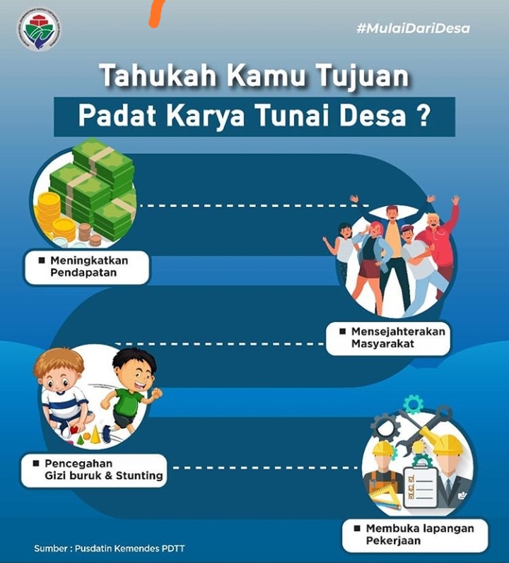 Tahukah kamu apa saja tujuan Padat Karya Tunai Desa (PKTD)?